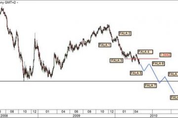 Eurodolar w połowie drogi