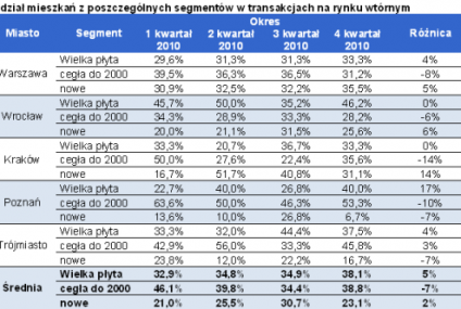 Wielka płyta wygrywa ceną