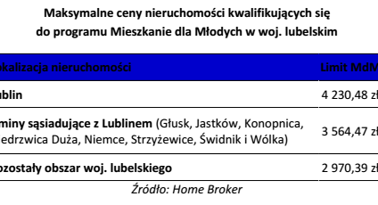 Gdzie znaleźć mieszkanie z dopłatą MdM w Lublinie