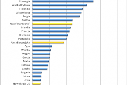 Popularność hipotek? Polska na 26. miejscu w Europie