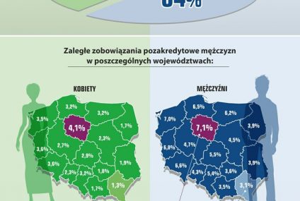 Jak mają się finanse panów?