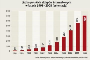 Wirtualne sklepy cyberzłodziei