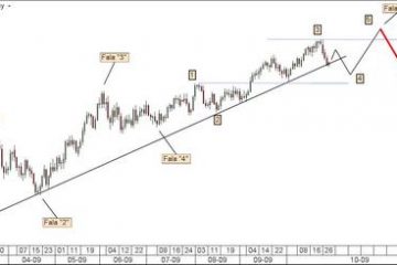 Dolar – ostatnie dno w grudniu, potem silne odbicie