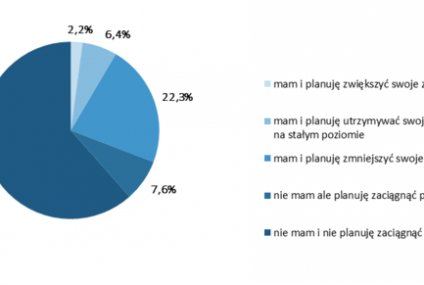 KPF: Warunki do pożyczania korzystne jak nigdy, ale Polacy ostrożni