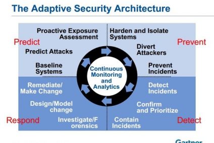 Gartner na temat bezpieczeństwa - i tak zostaniesz zaatakowany
