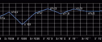 Wyższa wiarygodność kredytowa Polaków