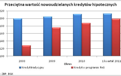 Rząd wspiera coraz lepiej zarabiających