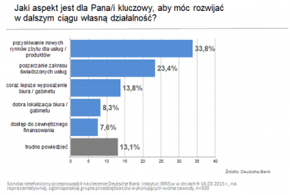 Jesteś lekarzem, stomatologiem, prawnikiem? Możesz liczyć na tańszy kredyt