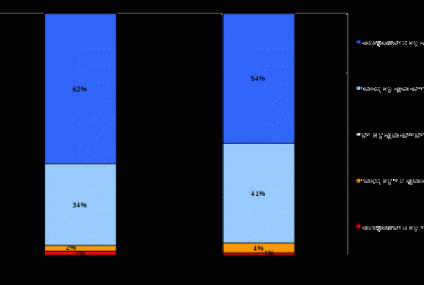 Barometr Providenta: Jak Polacy o średnich i niskich dochodach planują spędzić weekend majowy?