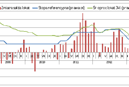 KOMENTARZ Open Finance, 25.06.2013 r.