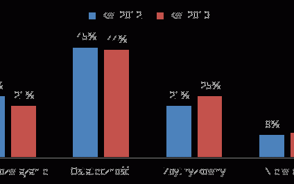Dokąd i dlaczego Polacy idą po kredyty konsumpcyjne