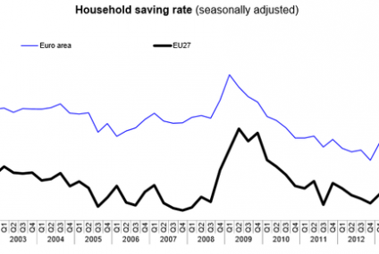 Rosną oszczędności gospodarstw domowych w UE