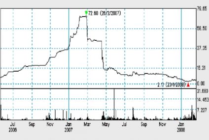 Dokąd zmierza polska branża deweloperska