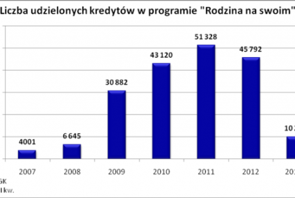 Nowe dopłaty do kredytów mieszkaniowych jeszcze bardziej okrojone