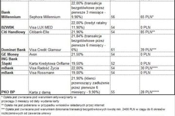 Karta zamiast goździka Karta zamiast goździka