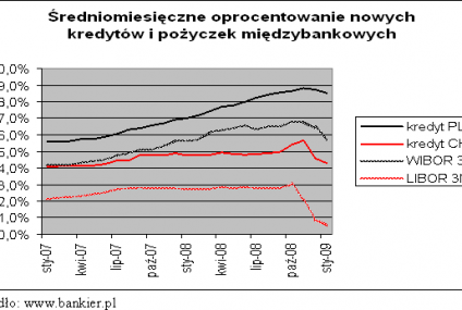 Kredyt na dom w trudnych czasach – wyzwanie, ale i szansa