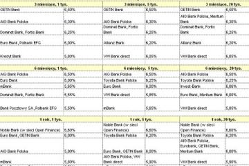 Banki nadal walczą o depozyty