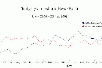 Spadki i wzrosty cen nieruchomości w oczach analityków Spadki i wzrosty cen nieruchomości w oczach analityków
