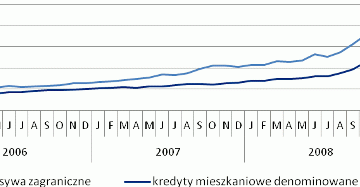 Czy banki mają wystarczające kapitały na zwiększenie sprzedaży kredytów mieszkaniowych? Czy banki mają wystarczające kapitały na zwiększenie sprzedaży kredytów mieszkaniowych?