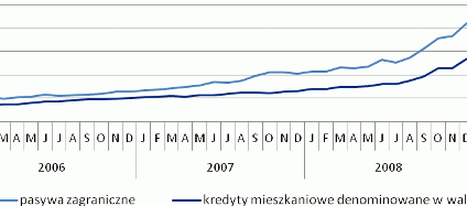 Czy banki mają wystarczające kapitały na zwiększenie sprzedaży kredytów mieszkaniowych?