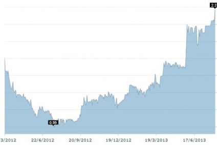 Kurs Vantage Development na rekordowym poziomie