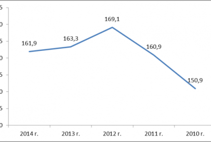 Sądy będą wykreślać firmy z KRS