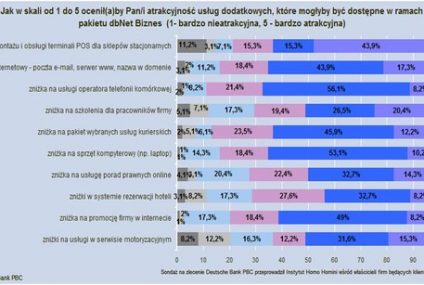 Porady prawne online oraz reklama firmy w ramach bezpłatnego rachunku dbNET Biznes