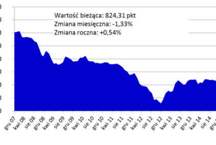 Lekki wzrost cen mieszkań w większości miast