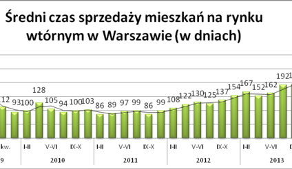 Warszawa: Powrót do normalności