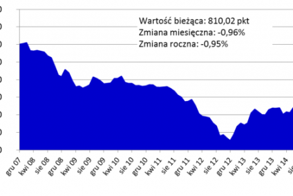 Delikatna obniżka cen mieszkań