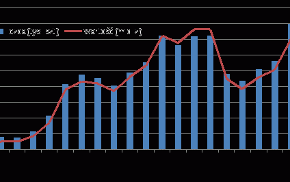 Rodzina na Swoim wciąż obecna w statystykach