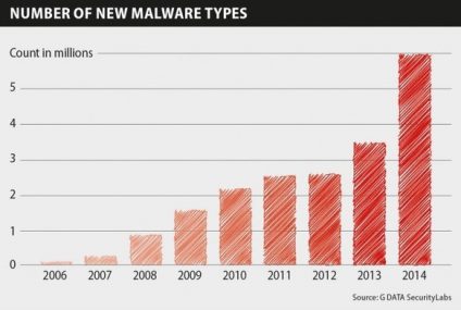 Najnowszy raport G DATA: banki w niebezpieczeństwie