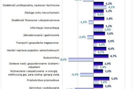 Kto w pierwszym półroczu 2014 r. dostał największe podwyżki?