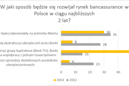 XIII EFBU: nowe regulacje wymuszą nowe rozwiązania