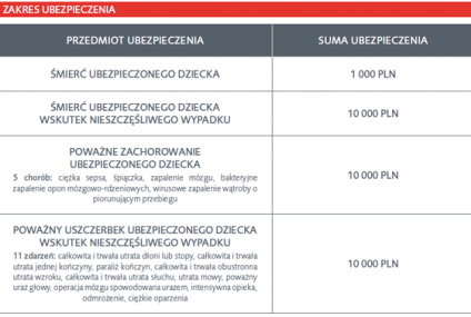 Prudential wprowadza bezpłatne ubezpieczenie