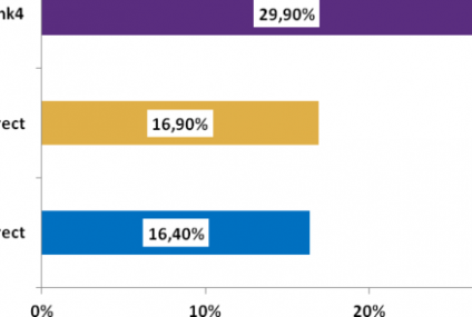 "Konsumencki Lider Jakości" dla LINK4