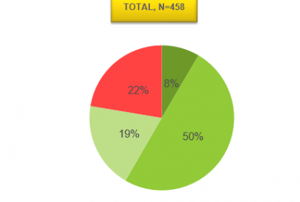 Zakupy na raty nie są nam obce