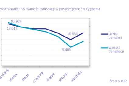 Tydzień zaczynamy od zakupów w sieci