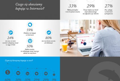 Polacy kochają zakupy w sieci, ale swoich praw nie znają