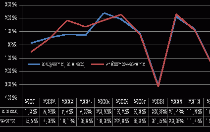 Fundusze: aktywność nie zawsze popłaca