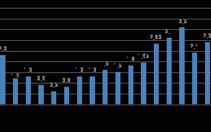Polowanie na dywidendę dla odważnych i wytrwałych