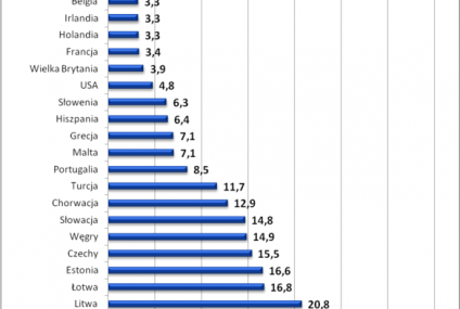 Własne mieszkanie dopiero po latach pracy na zmywaku