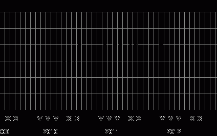 Hipoteki: wysoki poziom dostępności kredytów