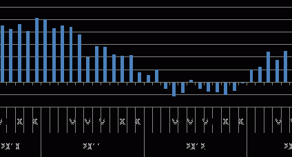 Hipoteki: rekordowo wysoka dostępność kredytów