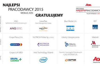 Ranking Aon Hewitt - Blue Media wśród najlepszych pracodawców w Polsce