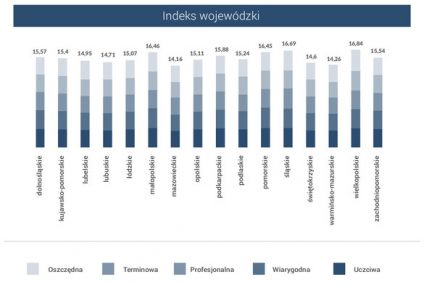 Cwaniak, ale dobry klient