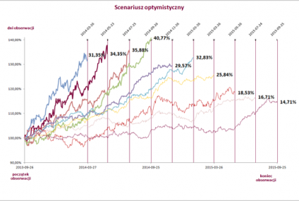 "Światowe Spółki" w ofercie Alior Banku