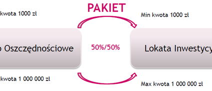 Piątka na powitanie w Banku Millennium