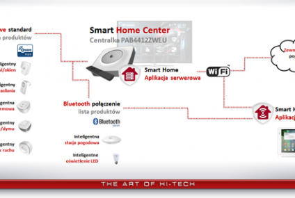 Inteligentny dom w zasięgu ręki