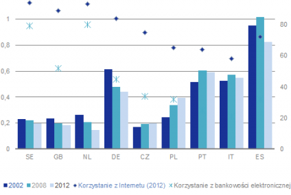 Coraz mniej placówek bankowych w UE